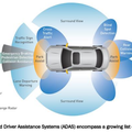 Trends in Automotive Safety: Eliminating the Blind Spot