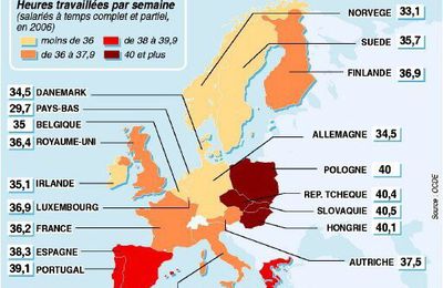 Pourquoi la France est à la traine ?