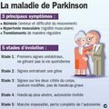 Parkinson