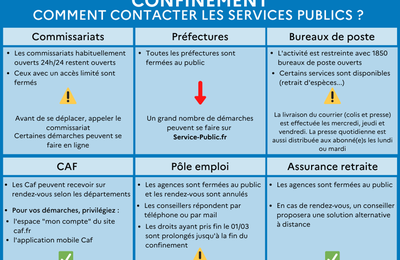 CONFINEMENT COMMENT CONTACTER LES SERVICES PUBLICS ?