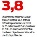 Désertification médicale
