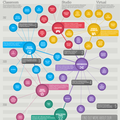 Infographie - ENVISIONING THE FUTURE OF EDUCATION TECHNOLOGY