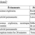 Science : les types de volcans