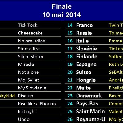 Les Twin-Twin récoltent un mauvais ordre de passage. France 3 va-t-elle réagir ?