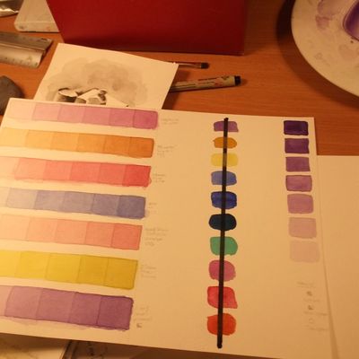 Comment réussir ses glacis, peinture à l'aquarelle