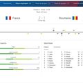 EURO 2016 10 juin FRANCE-ROUMANIE 2-1