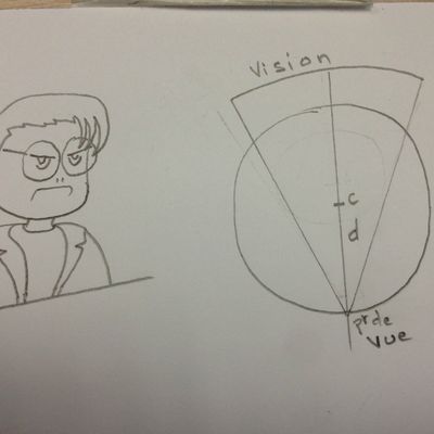 CodeMoe : Restreindre l’affichage en openGL