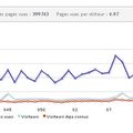 Statistiques