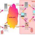 Espace "webmail" et sécurité !