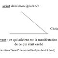 Le traitement de deux types de peur dans l'évangile de Jean