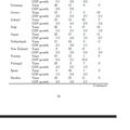 Scandale des calculs des économistes Reinhart et Rogoff. Mais qui a vérifié ce qu'ont pondu les nouveaux ?