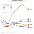 Chômage : la vérité des chiffres