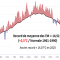 2022, année météorologique à Salies de Béarn...