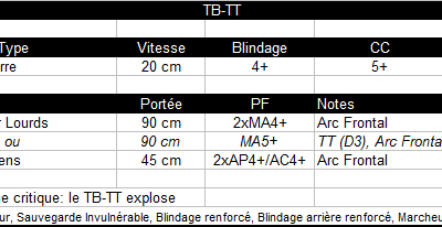 Star Wars et Epic Armageddon