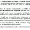 Origine de l'écart de moins-value sur les recettes fiscales entre Cazeneuve 5,5 milliards et Carrez 11 milliards d'euros