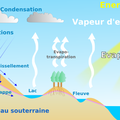 Le Cycle de l'Eau