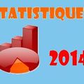 Statistiques de MARS