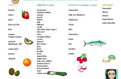 Calendrier des produits de saison: mai ! {à imprimer} + semaine Fraich'attitude !