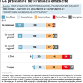 Régions : une révolution inachevée 