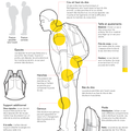 [Sac à Dos trop Lourd] : quelques Conseils ...