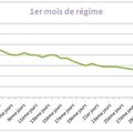 Verdict du 1er mois 