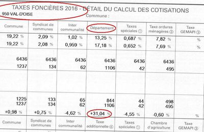 Hausse record de 31 % de la Taxe Foncière 2016 dans le Val d'Oise !