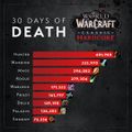 1 mois 2 millions de morts ... Virez moi cet entraineur!