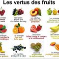 Les vertus des fruits