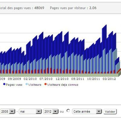 Impressionnée.........