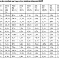 Revue analytique des résultats du quatrième trimestre 2015 des principales banques européennes.