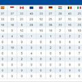 Classement mondiaux de formule 1 2011