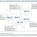 La Normandie passe son bac: mention... passable!