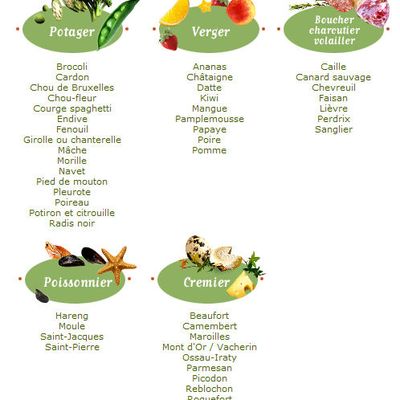 Produits de saison Novembre