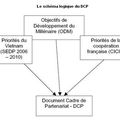 Un cadre rénové pour la coopération française 2006-2010