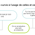 Petit guide de survie à l'usage de celles et ceux qui souhaitent m'aider