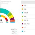 Election Catalogne