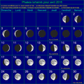 Éphémérides du mois d'Avril
