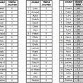 Concours de pronostic 19ème Journée