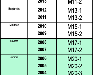 Catégories pour la saison 2023-2024