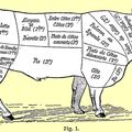 Le 19 août 1791 à Nogent-le-Rotrou : vente de viande de Carême.