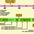 Messages de la Bible ou La Bibliothèque de Dieu