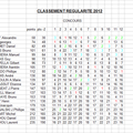 classement régularité 2012