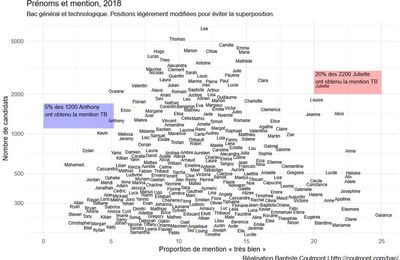 Coumont : les prénoms et la mention