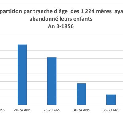 Les mères des abandonnés : portrait d’un groupe en détresse.