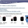 Sciences - programmes 2016 - Les sources d'énergies et leur conversion