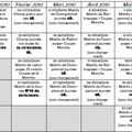 Calendrier du Championnat District coupes de la Manche