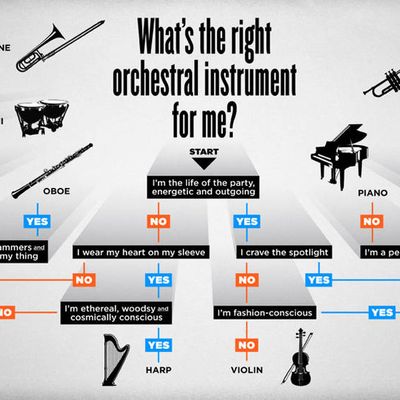 Quel instrument choisir ? (affiche humoristique anglophone pour la salle
