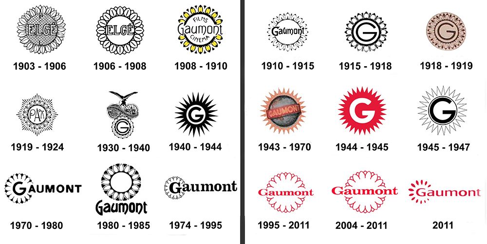 Le Havre Cinéma Gaumont Pathé Lecesne reconstruction Perret star Apollo Grillon Alhambra, Sirius Vox Rex Scala Royal Rio Réau Paris Sainte Adresse Lido  Normandy