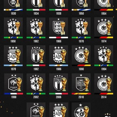 Les kits des nations champions du monde de foot avec leur blason et drapeaux