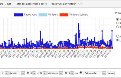 Bilan 2019